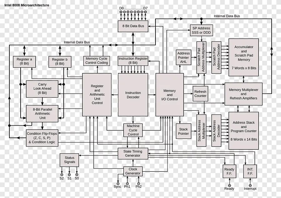 Cpu схема. Процессор intel 4004 архитектура. процессор интел 8080. схема процессора 4004. архитектура микропроцессора i8080.