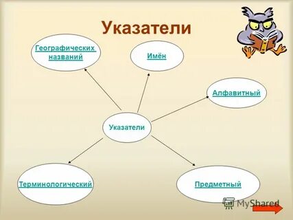 Географические названия с именами