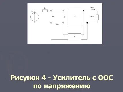 Обратная связь в усилителях