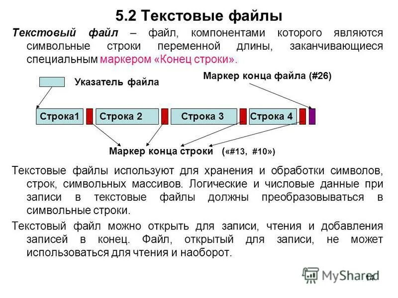 Файловая система это часть операционной системы. Понятие путь к файлу. Двухуровневая система одноуровневая файловая система. Объект не являющийся элементом файловой системы. Компонента файла.