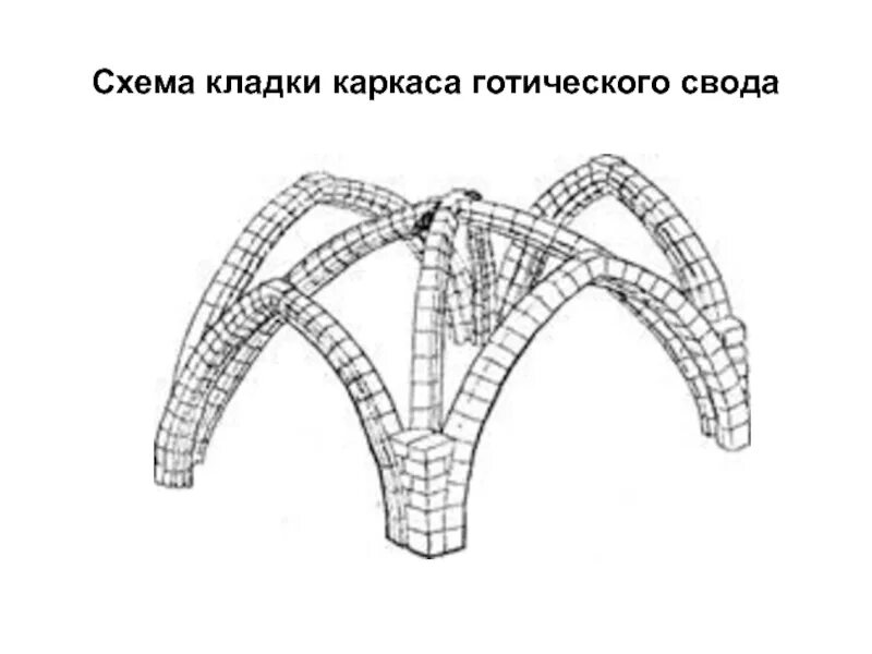 Каркасные своды. Нервюрный свод схема. Крестовый свод Готика схема. Крестовый свод на нервюрах схема. Схема кладки каркаса готического свода.