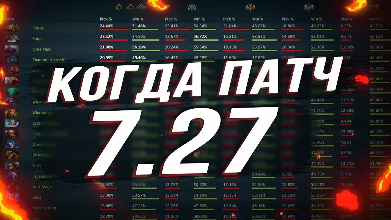 Патч 2.1 хср. Патч 7 27. Дота 7 27. Патч 7 27 дота 2. Когда патч.