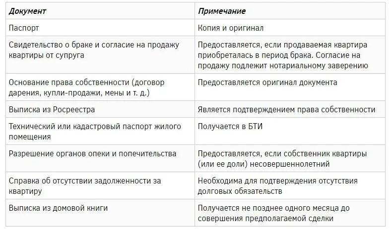 Какие документы нужны опеке для продажи квартиры