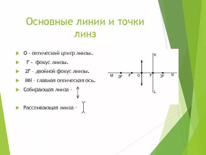 Найти оптический центр линзы и фокус. Главная оптическая ось и фокус линзы. Оптический центр линзы и главный фокус рассеивающей линзы. Основные точки и линии линзы. Основные точки и линии рассеивающей линзы..