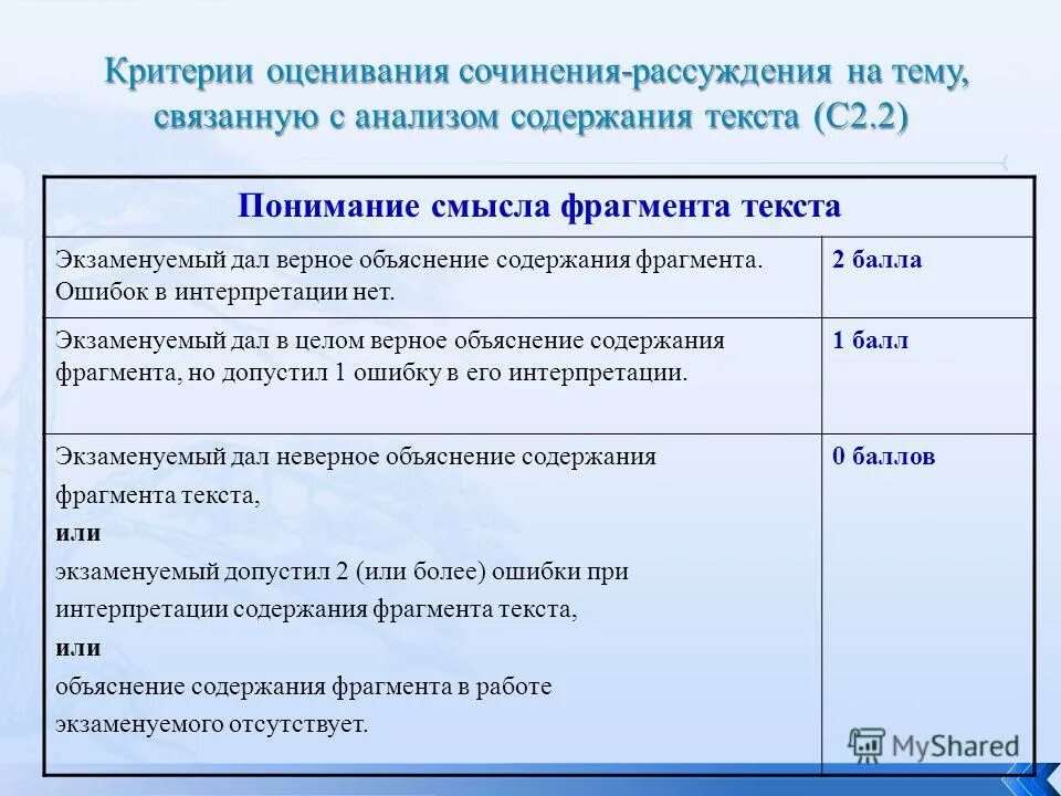 Виды деятельности при сочинении. Смысл фрагмента предложенного для анализа текста. План работы над сочинением. Смысл фрагмента текста я понимаю так.