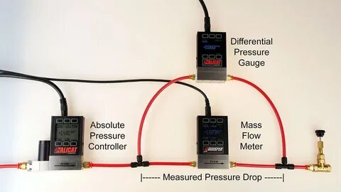 Flow pressure