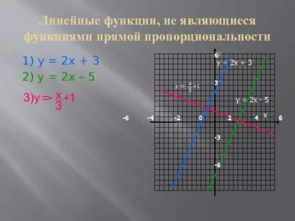 Какая из функций задает прямую пропорциональность