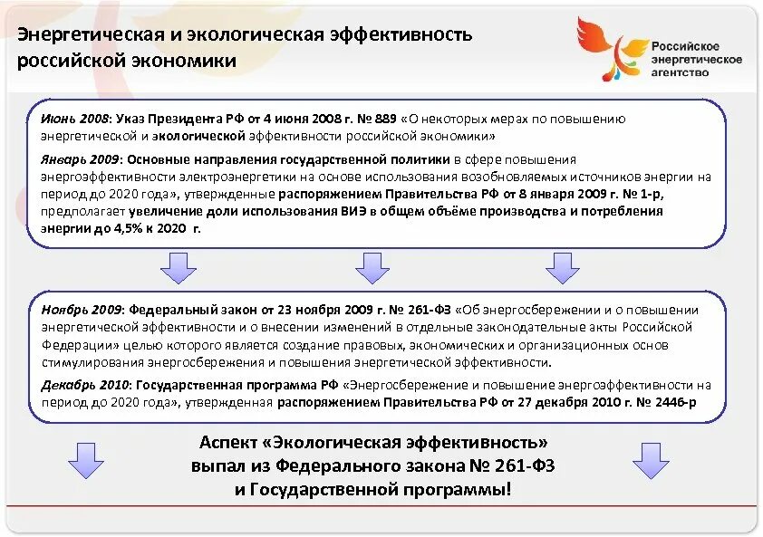 Программа повышения экологической эффективности. Экологическая эффективность. эффективность экологической политики.. энергетическая эффективность рф. агентство энергетической эффективности.
