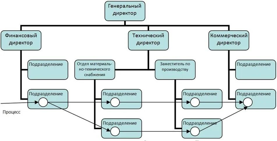 Пример функционального подхода