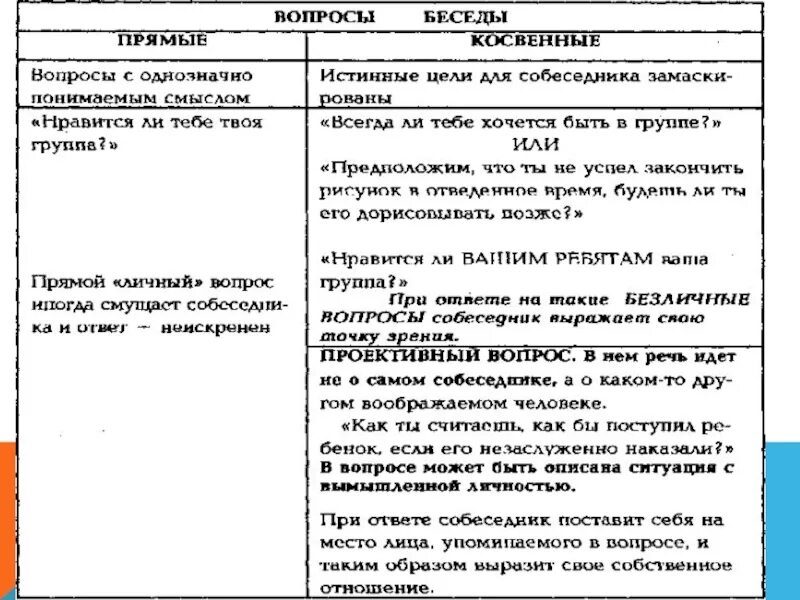 Примеры прямых и косвенных вопросов Что такое прямой вопрос
