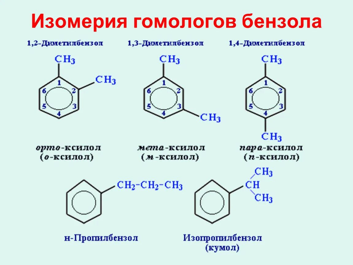 Класс аренов формула. Бензольное кольцо формула. Бензол толуол ксилол. Структурные формулы гомологов бензола. 3 Формулы изомера бензола.