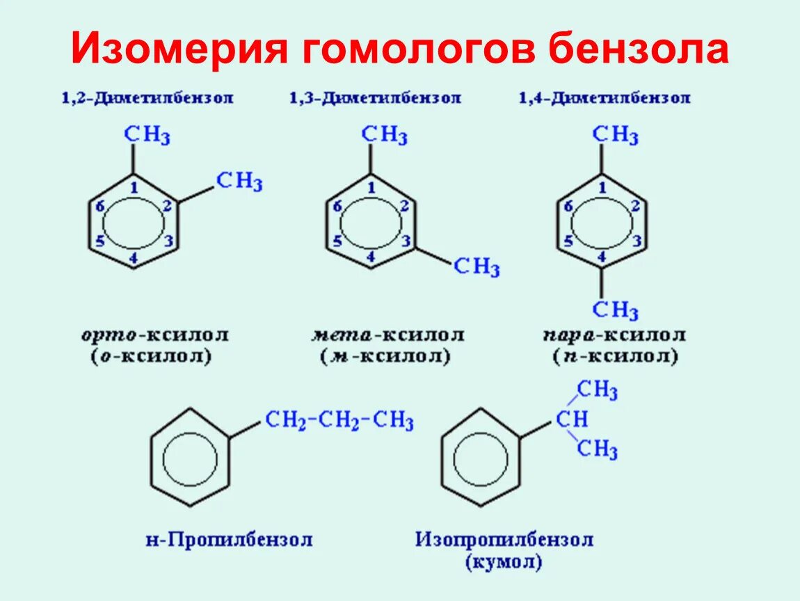 Бензольное кольцо формула. Бензол толуол ксилол. Структурные формулы гомологов бензола. 3 Формулы изомера бензола. Строение ароматических соединений