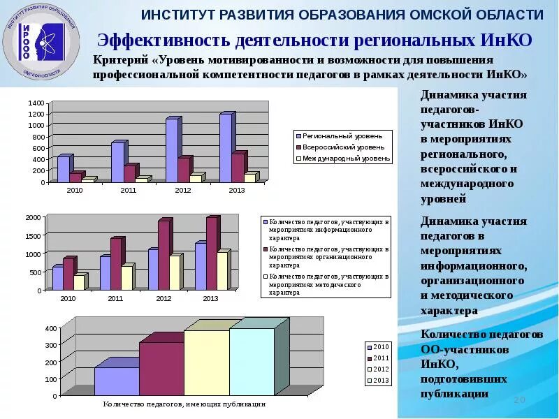 Презентация по итогам года в компании пример PPT Социально-экономическое развитие Алтайского края январь 2011 год PowerPoin