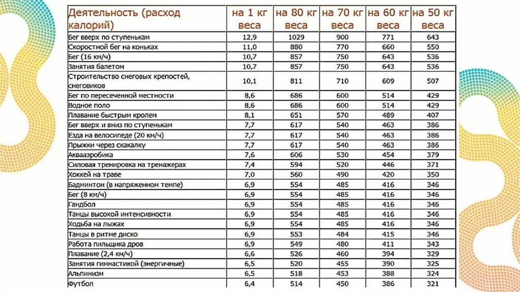 Расход килокалорий