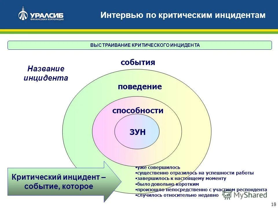 метод выявления критического инцидента. история баскетбола презентация найсмит. метод инцидентов в образовании. метод выявления критического инцидента. метод критических инцидентов в психологии труда.