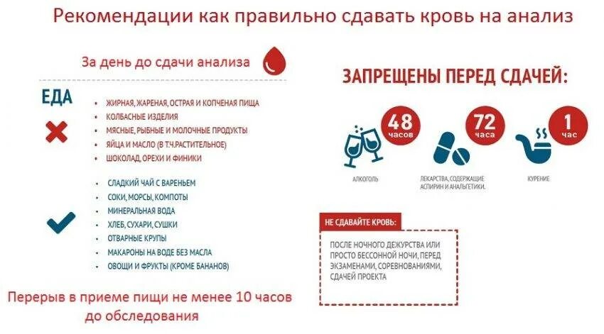 Можно ли пить накануне анализов