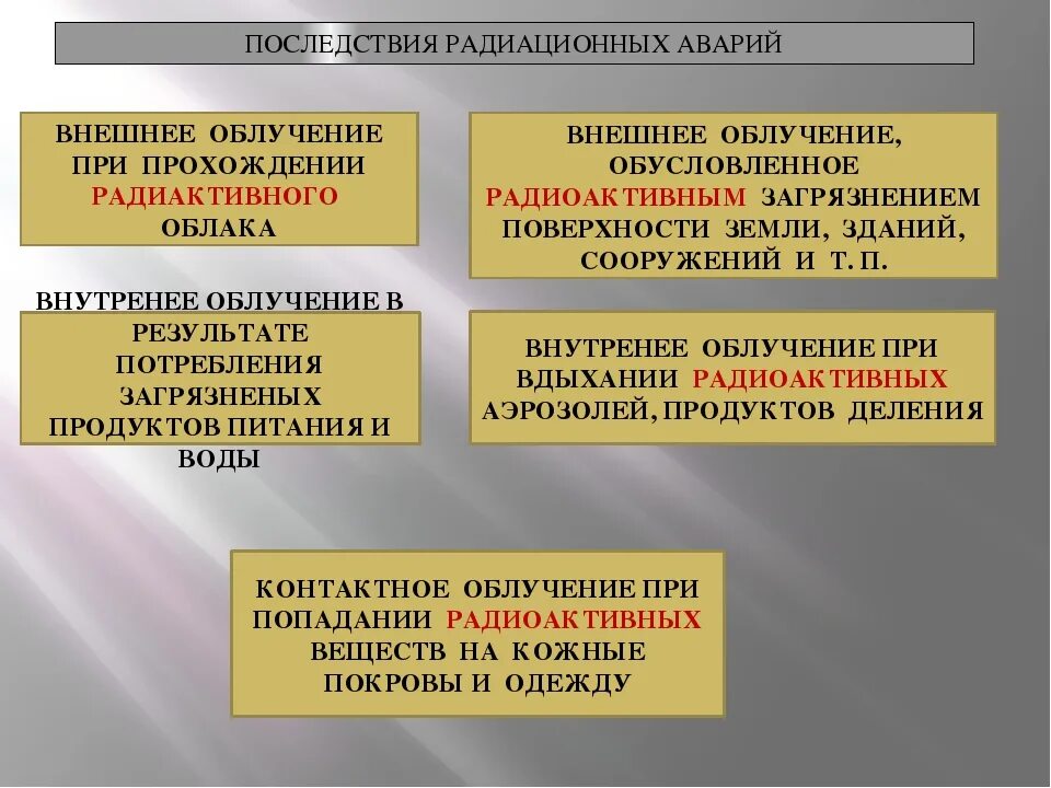 Последствия аварий на радиационно опасных объектах. Последствия аварий на радиационно опасных объектах кратко. Аварии на радиационно опасных объектах причины возникновения. Причины аварий на радиационно опасных объектах кратко. Какие роо