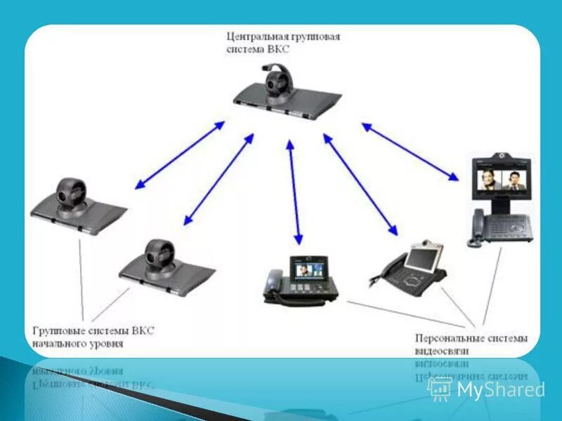 Видеоконференцсвязь видеоконференцсвязь видеоконференцсвязь видео конференц связь. Система видеоконференцсвязи (ВКС).. Конференц система схема подключения ВКС. Система видеоконференцсвязи PCS-xc80s. Оборудование для конференции.