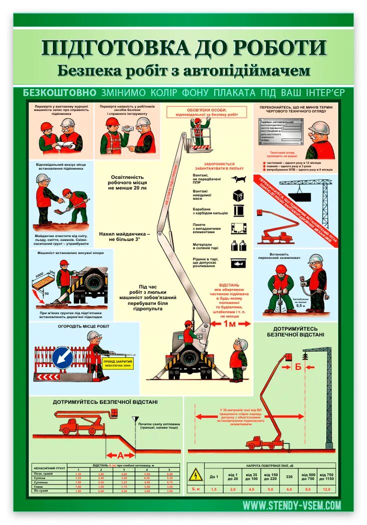 Приборы безопасности люльки подъемника. Подъемник охрана труда. Рабочий люльки плакаты. Подъемник техника безопасности. Плакат по технике безопасности с автоподъемником.