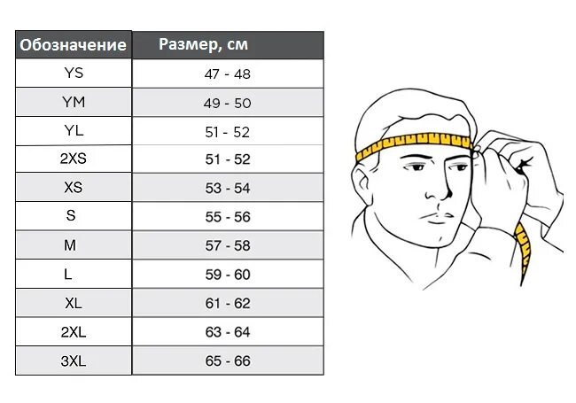 Как подобрать размер шлема. Размеры мотошлемов. подобрать размер шлема для мотоцикла. как выбрать размер мотошлема. подобрать размер мотошлема.