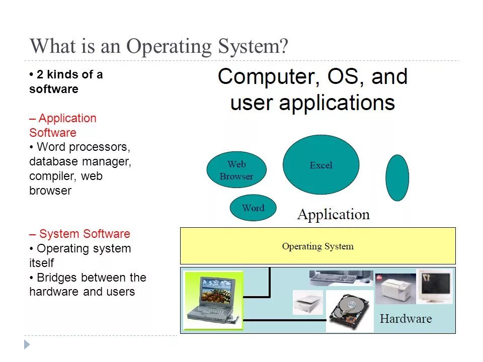 What is operating System. What is Operation System. What is Operation System os. What is software. The device operates