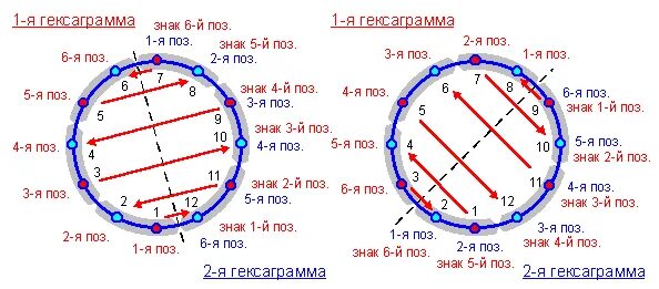 Гексаграмма 39. Гексаграмма 39