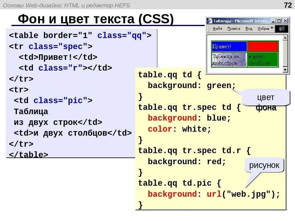 Html файл в doc. Цвет текста CSS. Изменение цвета фона в html. Цвет фона страницы html. Тег для цвета текста.