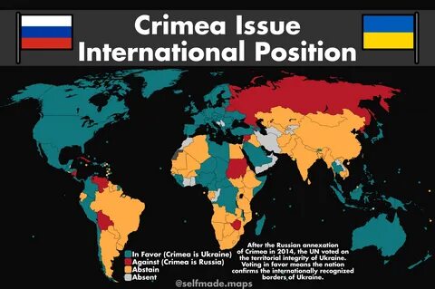 International issues