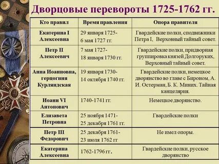 Кондиции это в эпоху дворцовых переворотов