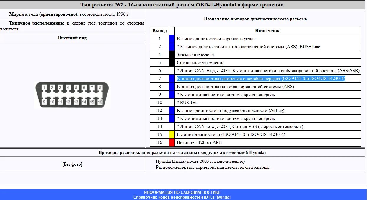 Самодиагностика через. Самодиагностика через