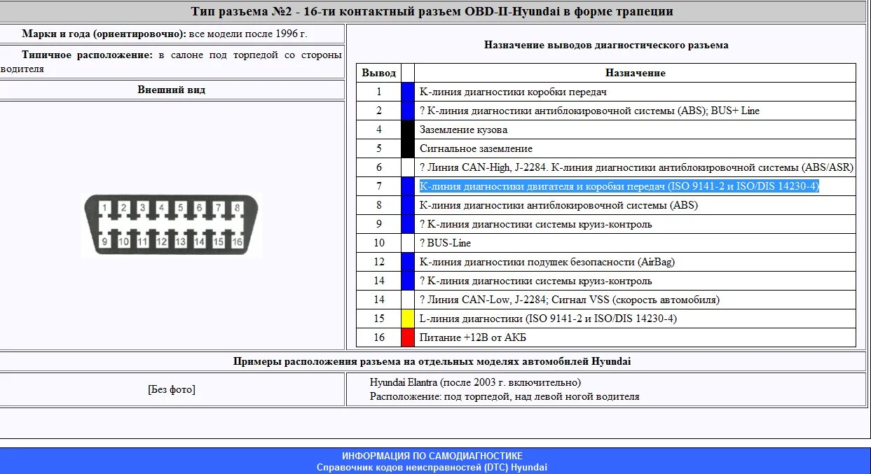 Расшифровка ошибок обд 2. Диагностический разъем Hyundai Tucson 2005 года 16 Pin. OBD разъём Hyundai Tucson. Диагностический разъем Хендай Соната 2008г. Диагностический разъем Hyundai Tucson 2005 года.