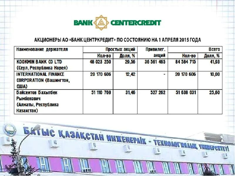 Примеры акционерных банков. ЦЕНТРКРЕДИТ. Корея. Акционерное общество "банк ЦЕНТРКРЕДИТ" доверенности образец. Курс бцк