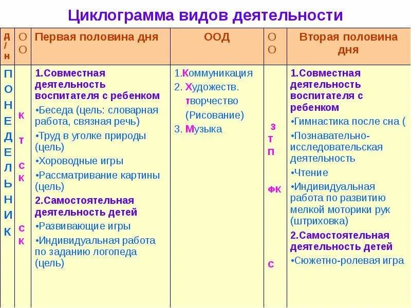 Нерегламентированная деятельность в старшей группе. Нерегламентированная деятельность. Нерегламентированная ю деятельность. Нерегламентированная деятельность/минут.