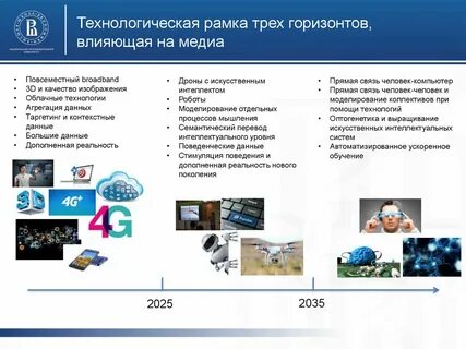 Доклад цифровая среда