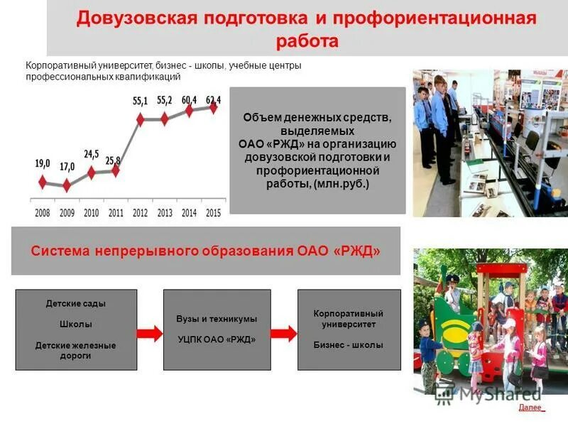 льготы сотрудникам ржд. льготы ржд для работников. свободненская детская железная дорога. ржд социальный пакет работника. дети работников оао ржд.