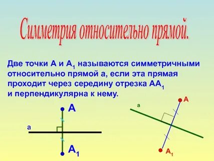 График симметричен относительно прямой