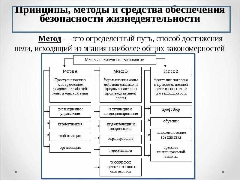 Как можно обеспечить безопасность