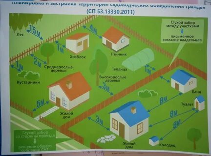 Расстояния строений снт