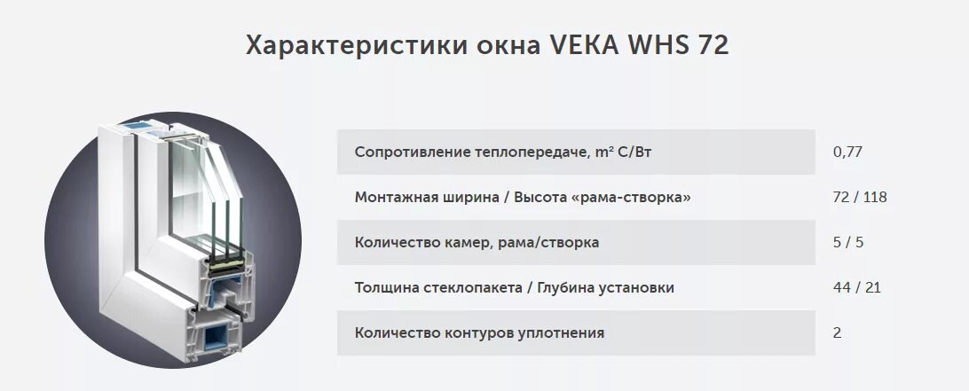 Профиль VEKA WHS 72. Профиль оконный VEKA WHS 72. Оконный профиль ВХС 72. Века WHS 72 технические характеристики. Характеристики пластиковых окон