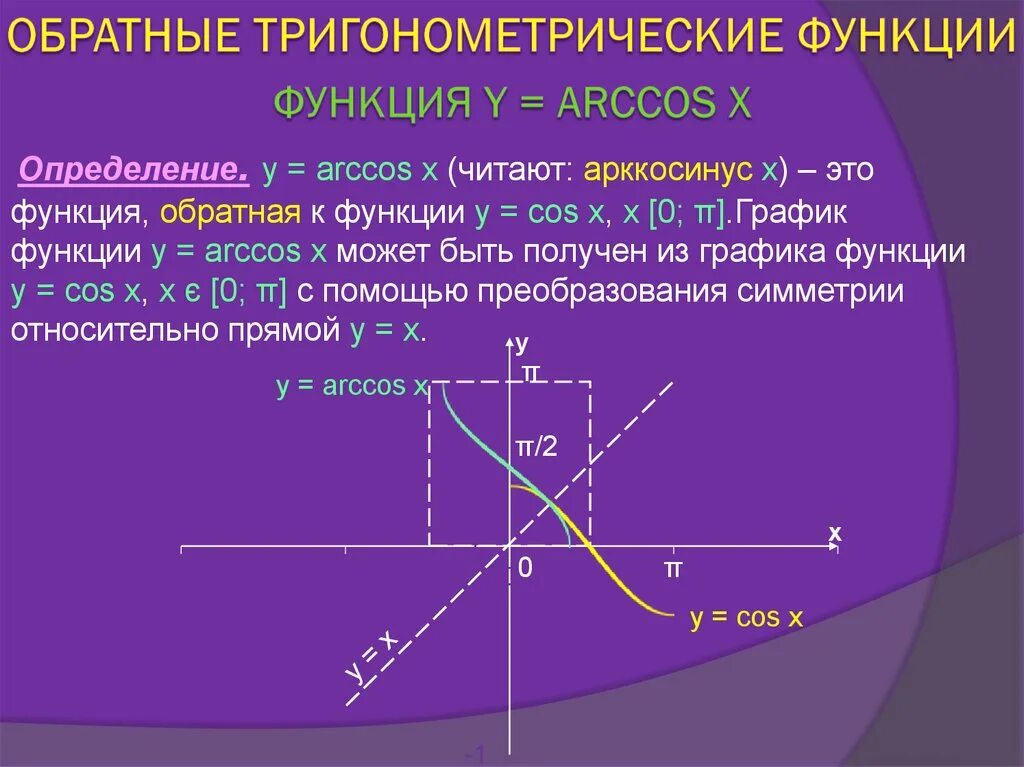 Обратная функция. Функция арккотангенс. Обратная функция y=x. Обратные тригонометрия функции.