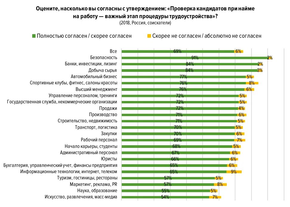 Что проверяет служба безопасности при устройстве. Проверка кандидатов при приеме на работу. Проверка службой безопасности при приеме на работу. Проверка кандидата при трудоустройстве. Проверка безопасности при устройстве на работу что проверяют.