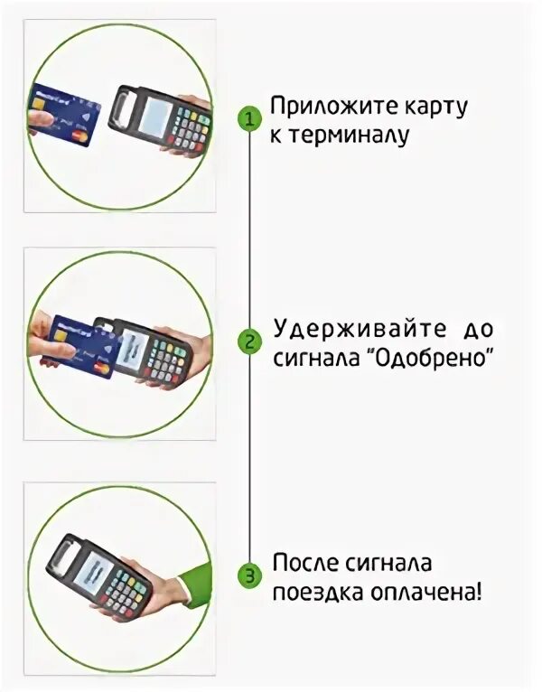 Оплата картой. Прикладывание карты к терминалу. Приложите карту к терминалу. Какой стороной прикладывать карту к терминалу. Как правильно прикладывать карту