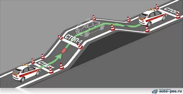 Вождение на автодроме для начинающих. Схема заезда в гараж на автодроме. Схема заезда в гараж на автодроме. Параллельная парковка схема на площадке. Заезд в бокс схема на площадке.