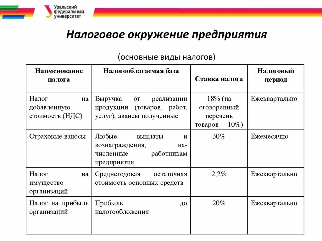 Налоги и взносы с организации