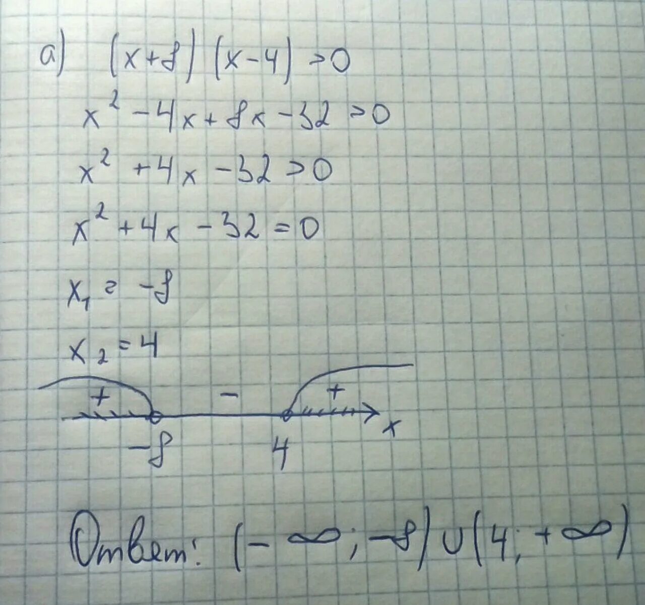 X 2 7x 6 больше 0. (Х+4)(Х-8)>0. (Х-3)(Х-5)(Х+4)<0 решение методом интервалов. 4х=8х. (X+4)(X-8)>0.