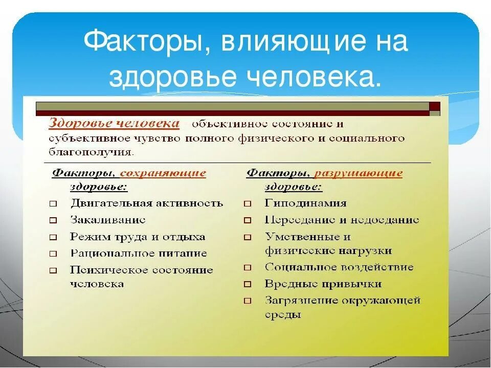 Каким образом могли повлиять. Факторы влияющие на здоровье человека. Факторы влияющие натздоровье. Перечислите факторы влияющие на здоровье человека. Факторы отрицательно влияющие на здоровье человека.