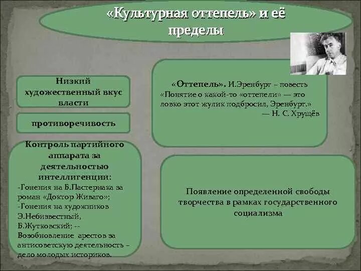 Положительным результатом оттепели. Пределы оттепели. Оттепель в культуре. Пределы и противоречия оттепели. Противоречия оттепели в культуре.