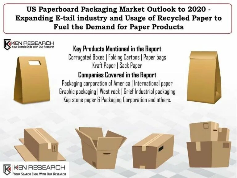 Package reports. Paper and carton Packaging. Paperboard package. Paper Packaging Market. Paper Packaging перевод.