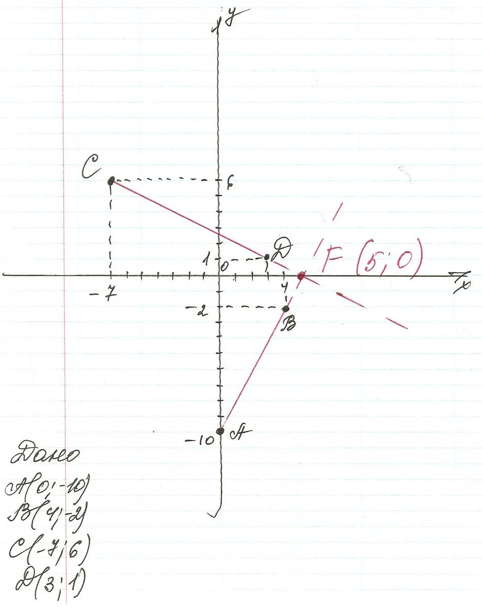 Найдите координаты точек пересечения отрезка ab. Отметьте на координатной плоскости точки. Точка пересечения на координатной плоскости. Отметьте на координатной плоскости точки а -3. Отметьте на координатной плоскости точки а -4 2.