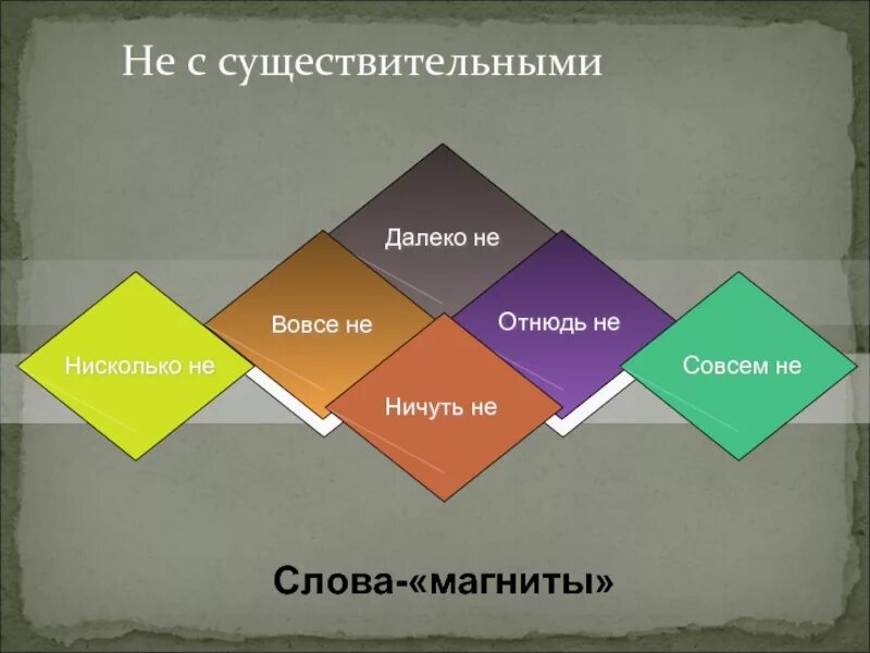 Отнюдь ничуть нисколько далеко. Ничуть не вовсе не отнюдь не. слова ничуть не вовсе не. слова отнюдь не вовсе не далеко не. далеко не вовсе не.